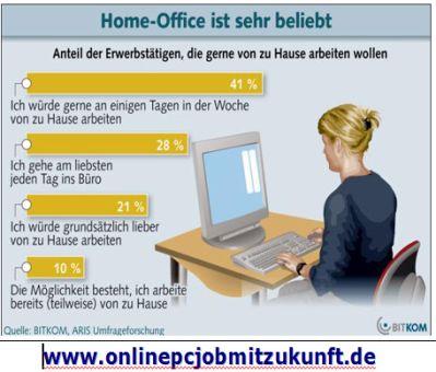 Online Job im Home Office freie Zeiteinteilung familienfreundlich