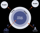 Suche Finanzierungen Projektfinanzierungen Finanzierung s Partner